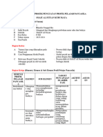 Modul Projek Bhineka Tunggal Ika