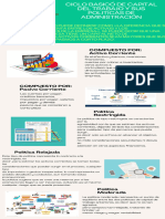 Infografía Ciclo Basico de Capital de Trabajo Lina Poveda