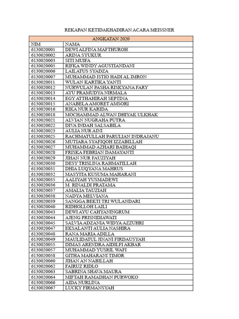 Ajablanarlisi minutlar