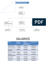 Proyecto Mei