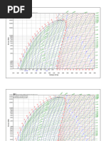 Log (P) - H Diagram R744 - CO2 | PDF | Nature | Mechanics