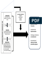 Conceptual Framework2