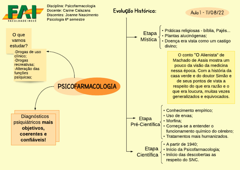 Mapa Mental Psicofarmacologia | PDF | Psicofarmacologia | Psicologia