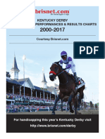 CHARTS Kentucky Derby 2000 To 2017