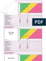 Partograph Situations