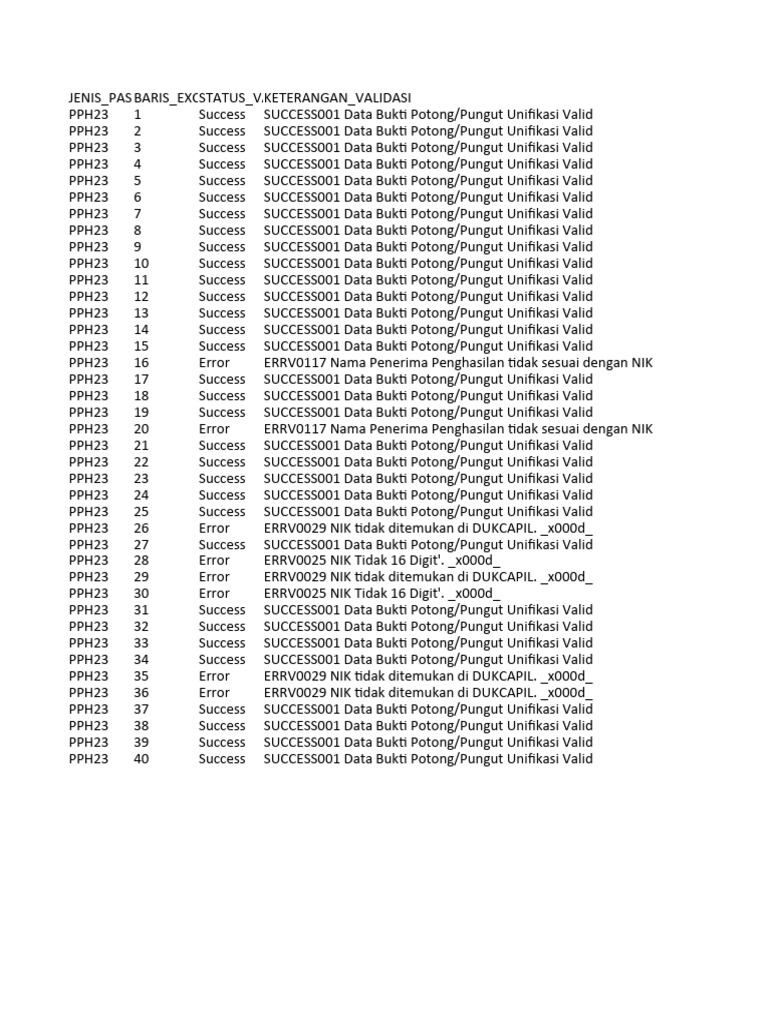 Hasil Validasi | PDF