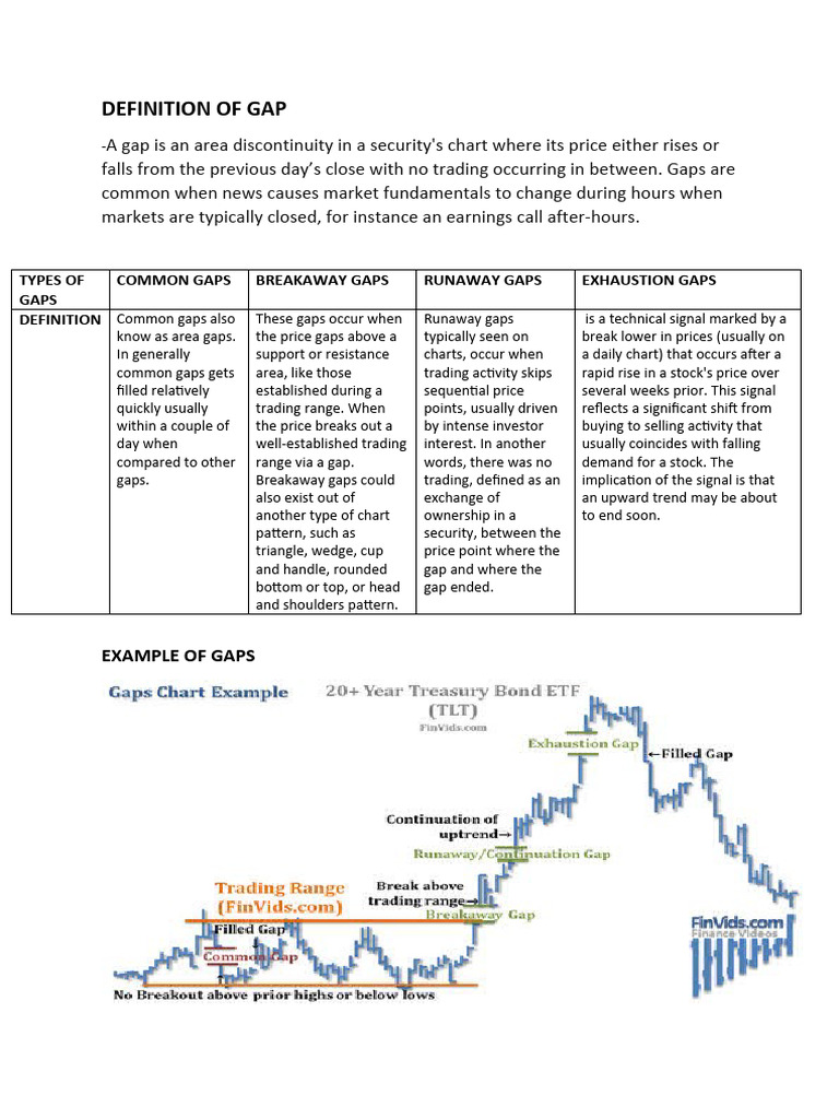 Price Gap | PDF