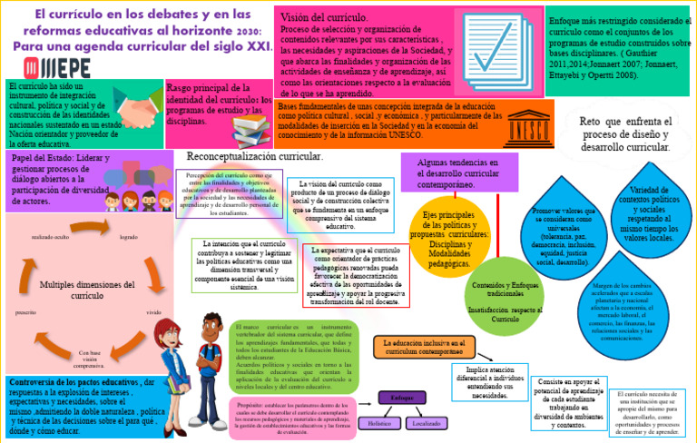 Tema 3 El Curriculo en Las Reformas Del Siglo Xxi | PDF | Plan de ...