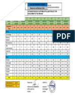 Manhours Calculation Example