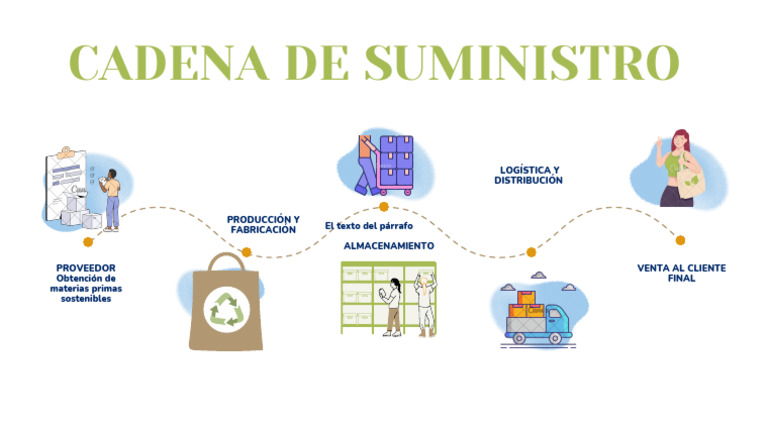 Optimización de la Cadena de Suministro | PDF
