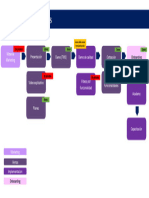 Pres Proceso Ventas Saas