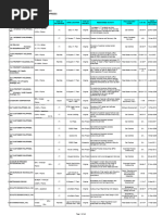 DTI Directory of Key Officials 2025 | PDF | Economies | Business