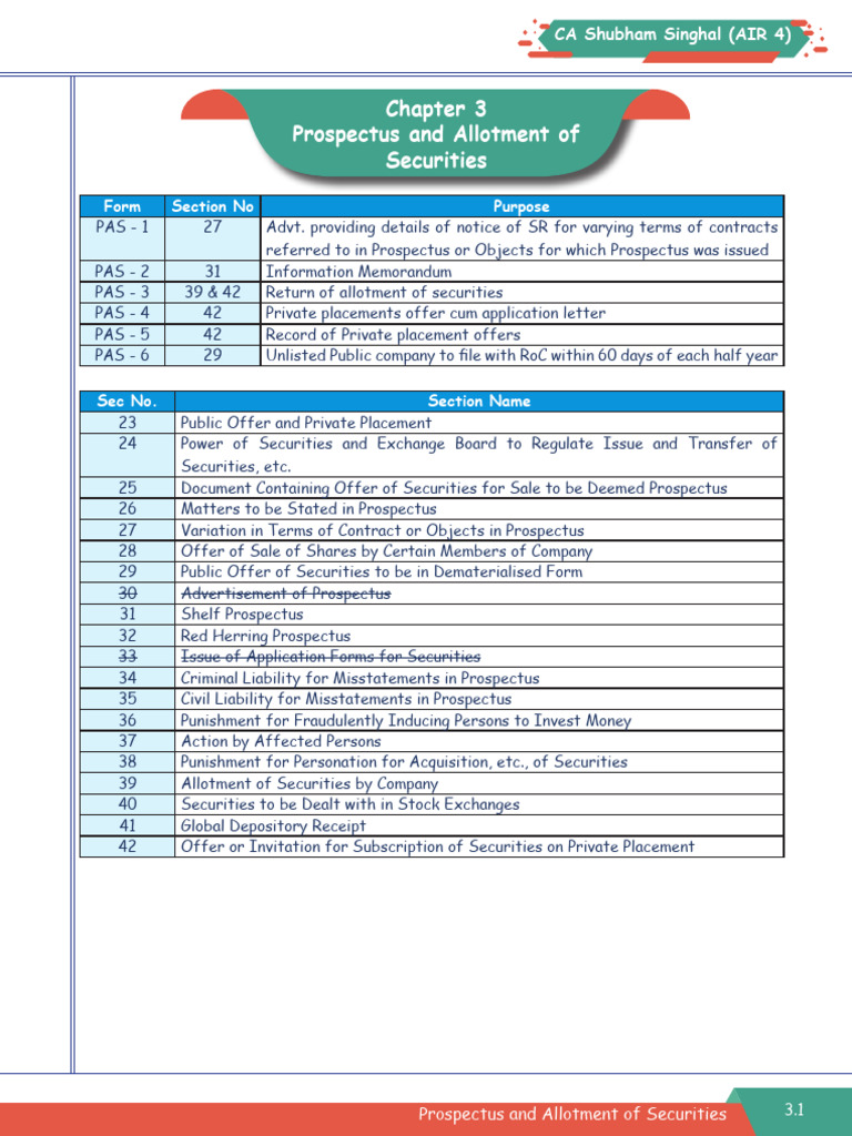 Prospectus and Private Placement Guidelines | PDF | Securities (Finance ...