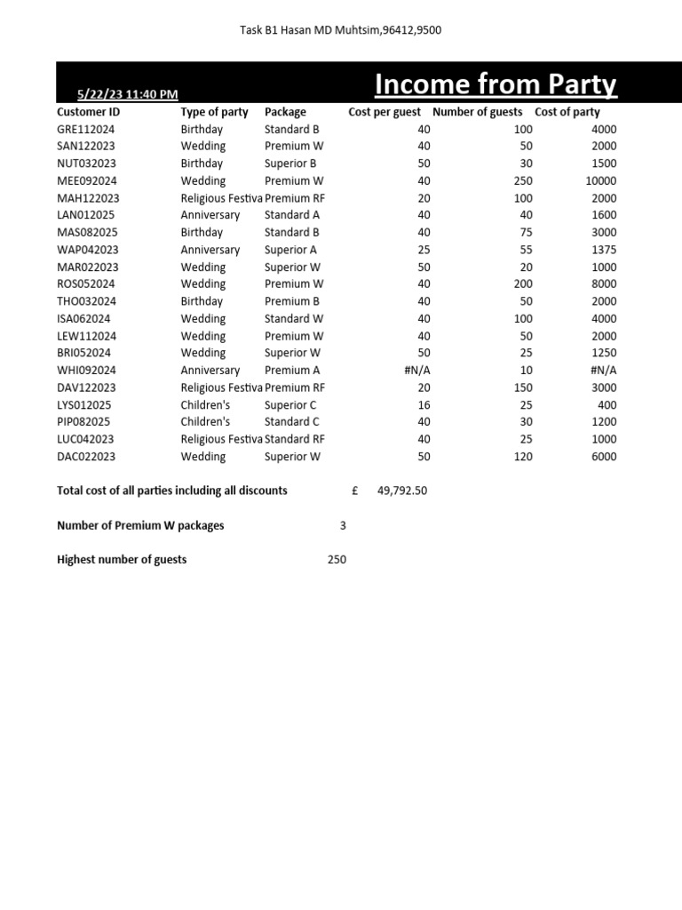 Task b1 pdf private sector economies