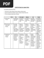 BIA B452F - 2023 Spring - Assignment 1 Rubrics (OLE)