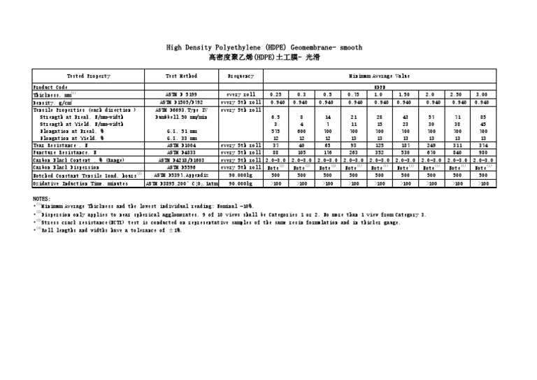 Technical Data HPDE Geomembrane | PDF | Civil Engineering | Building ...