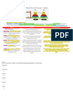 Revised Bloom's Taxonomy