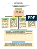 Resume Pendalaman Materi KB.1 Teori Belajar Dan Pembelajaran