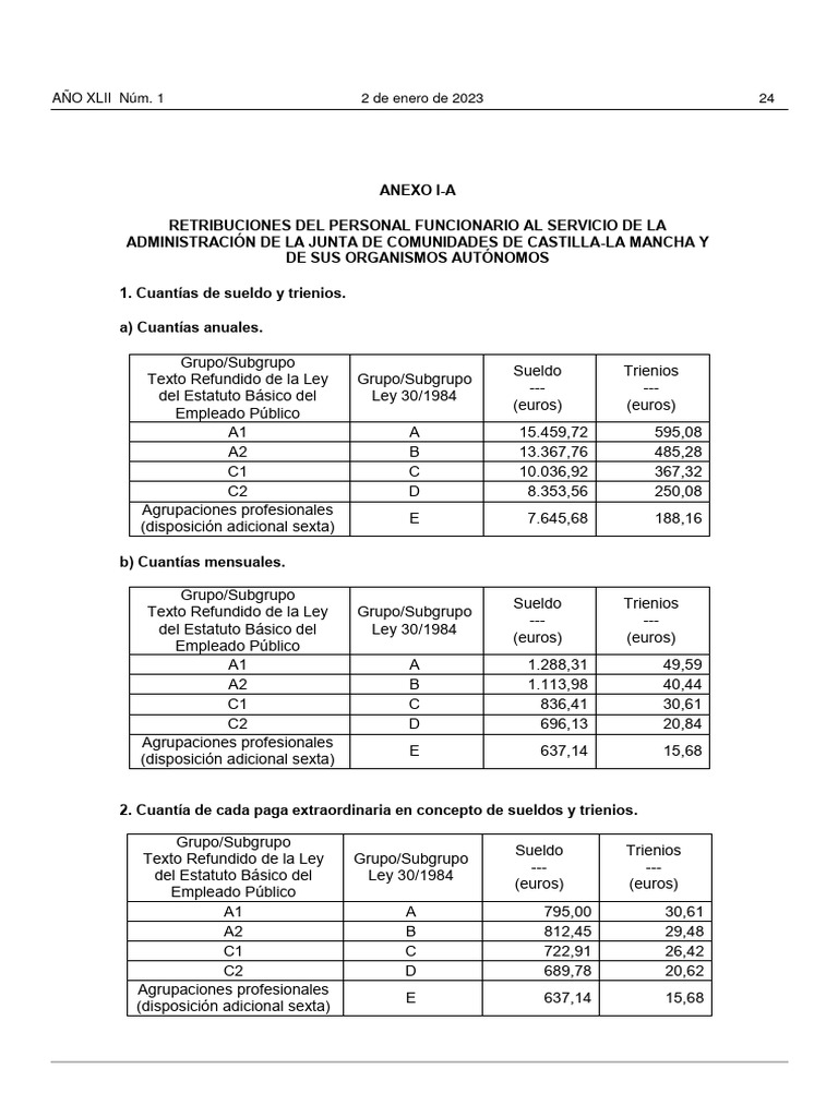 Anexo I Retribuciones Del Personal Funcionario y Eventual de La JCCM y ...
