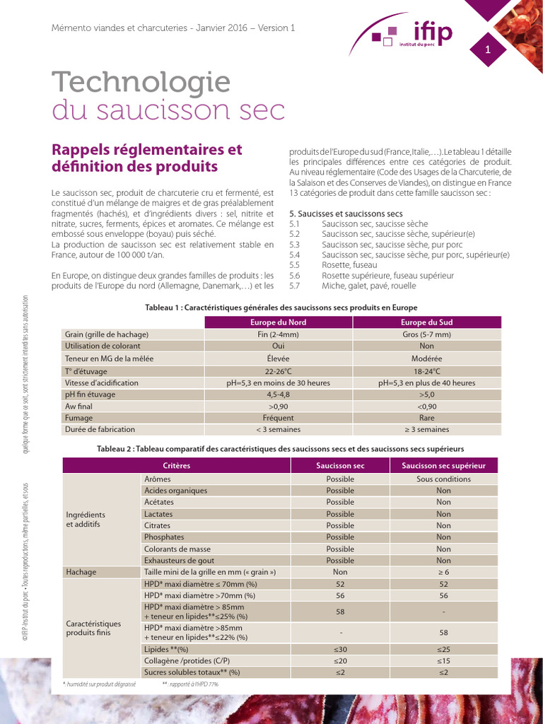 B09 Saucisson Sec | PDF | Saucisse | Cuisine