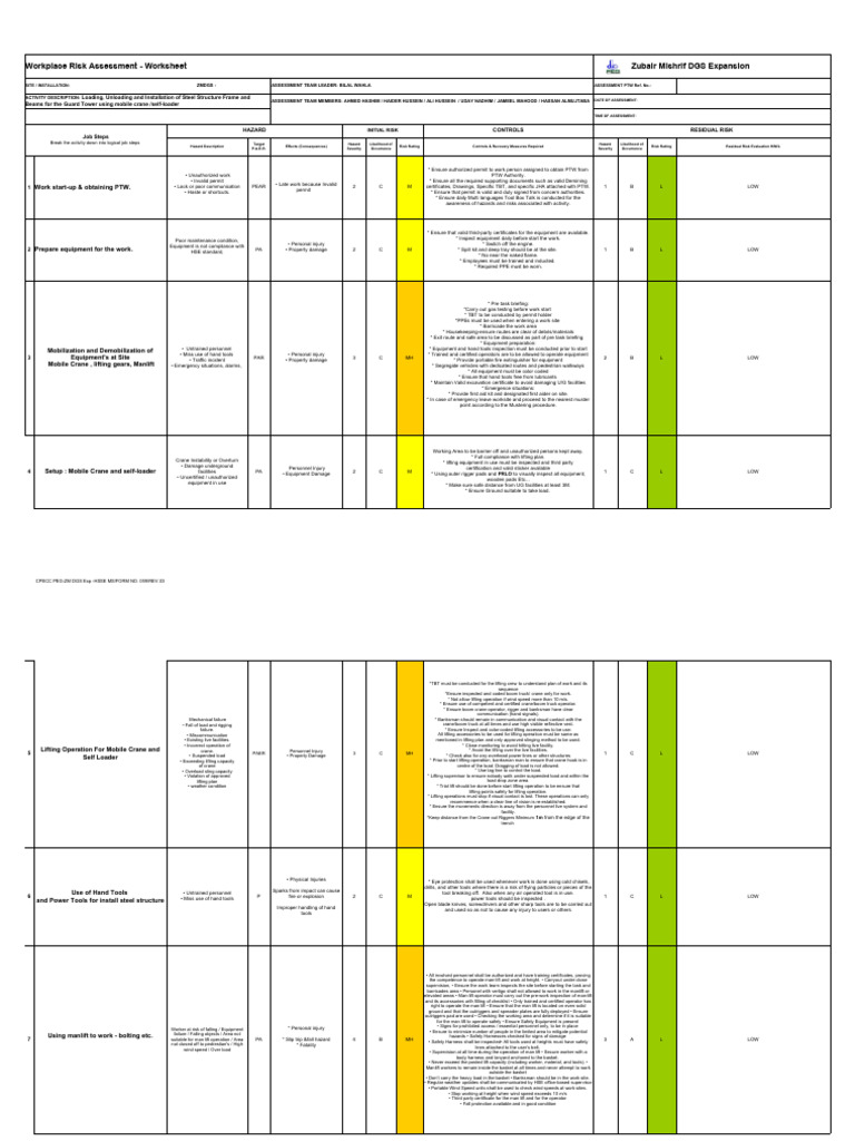 Workplace Risk Assessment for Steel Installation | PDF | Risk | Crane ...