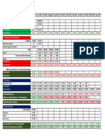 Cash Flow Forecast M15 MANAGEMENTCONTROLLER May-22