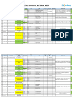 Evaluasi Approval Material Meep