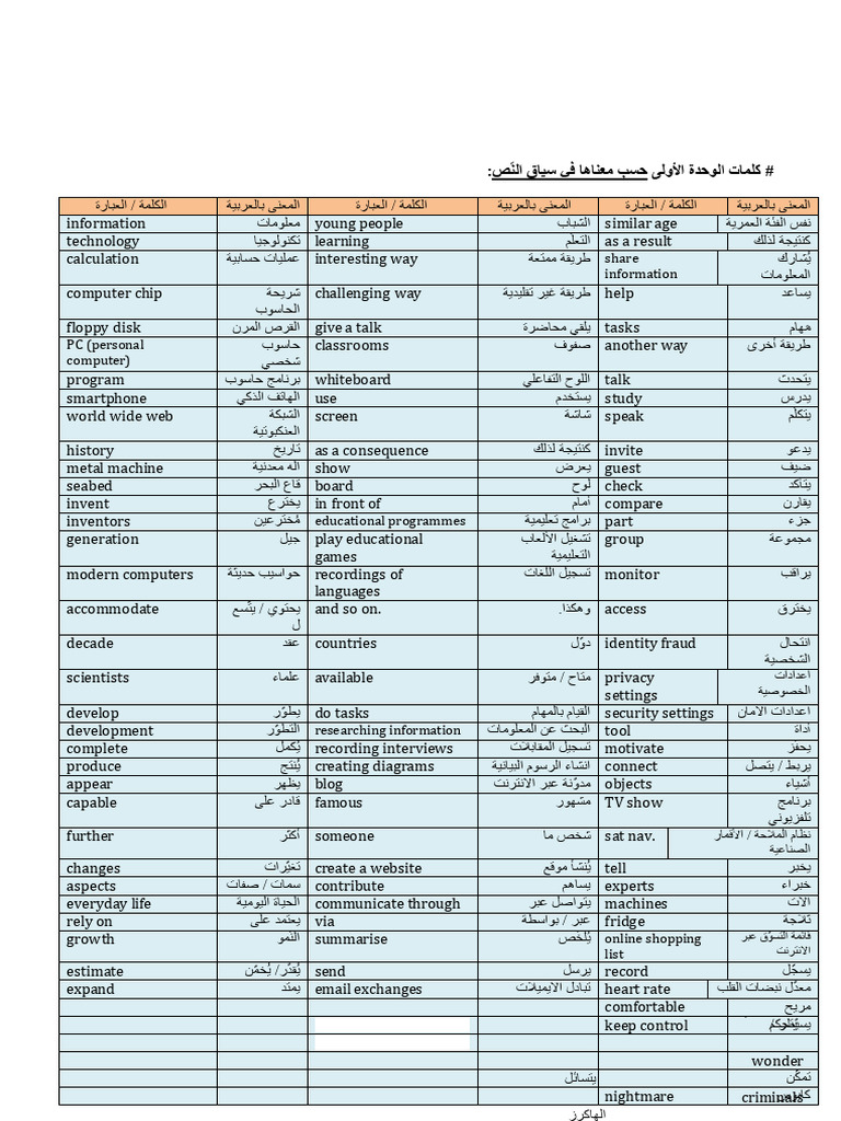 معاني عربي | PDF