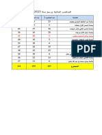 Postes Budg - Total 2023