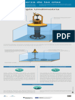 CD 03 0000016 Infografia Simple Doble Formato Energias Renovables Undimotriz Vertical