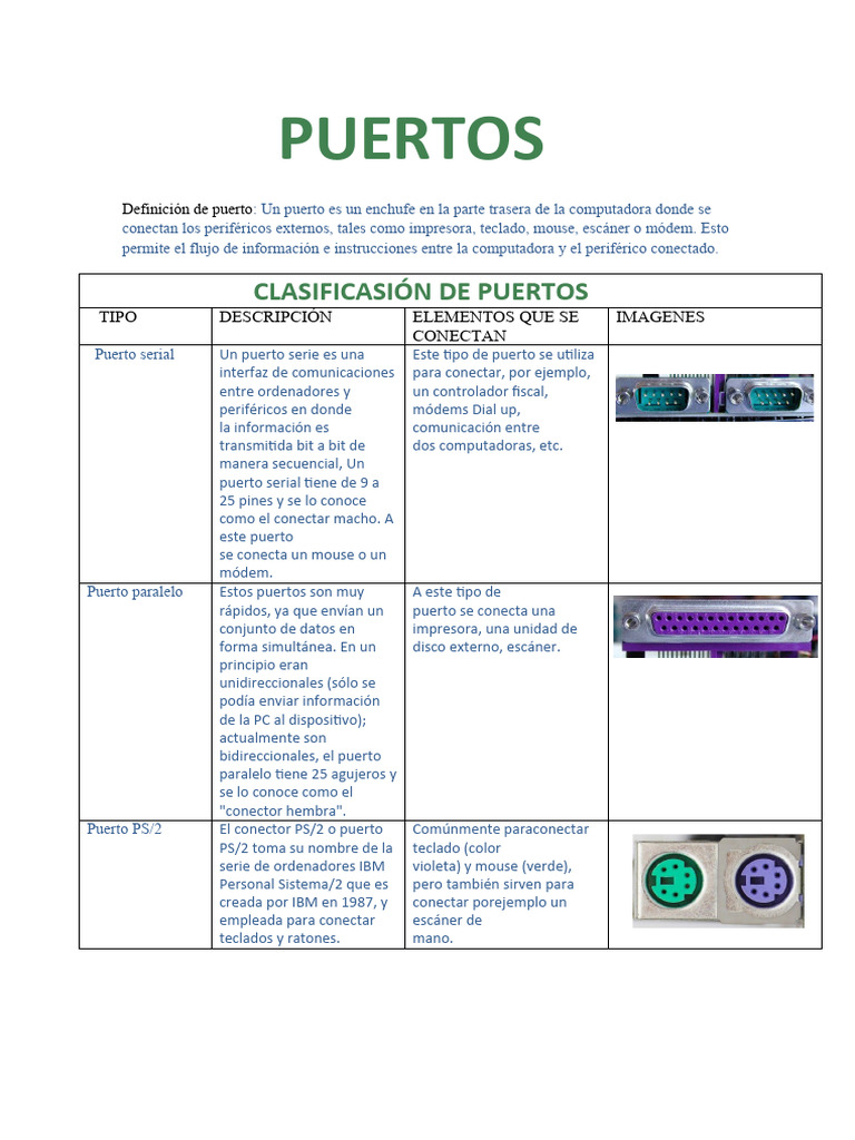 PUERTOS | PDF | Periférico | USB 