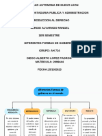 Diferentes Formas de Gobierno Diego Alberto Lopez Padron 2099444