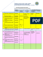 Relación de Estudiantes Practicantes 2022 B.