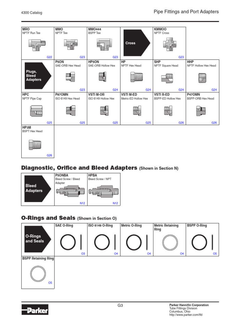 Pipe Fittings and Port Adapters 3 PDF Hydraulics Cutting Tools