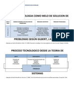 Modelo General de Solucion de Problemas