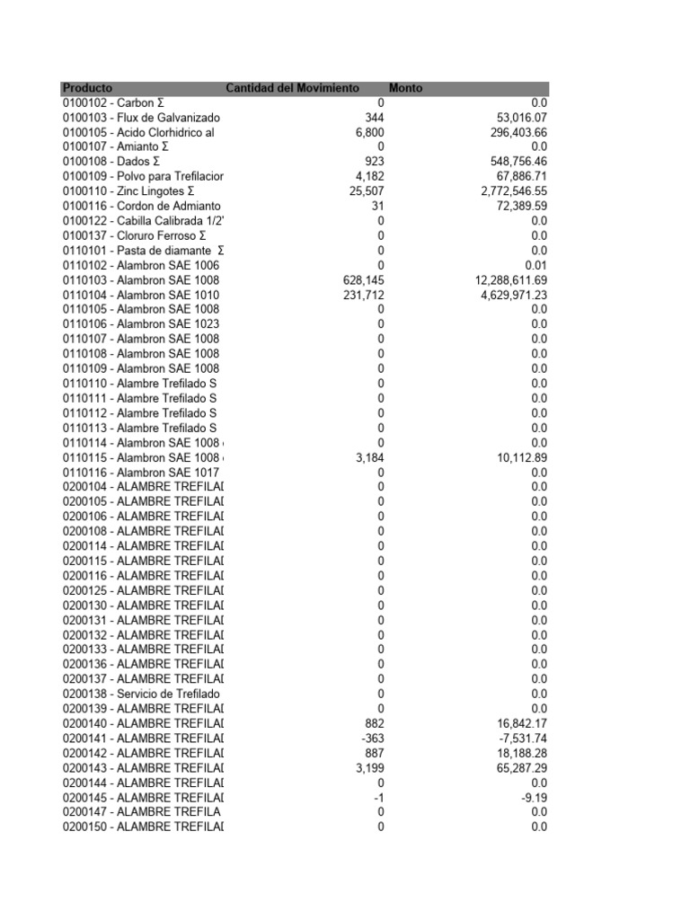 producto-cantidad-del-movimiento-monto-pdf