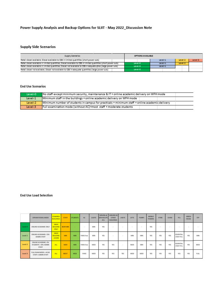 Power Supply Analysis and Backup Options For SLIIT May 2022