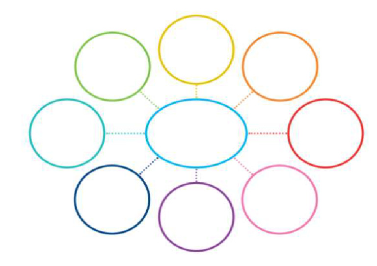 Mind Map - A3 | PDF