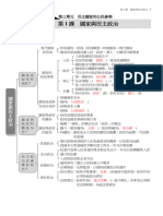 01 公民與社會2上第1課 重點整理講義 (教) 112