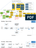 Revenue and Costing Process v2.2 08212019 (Send)