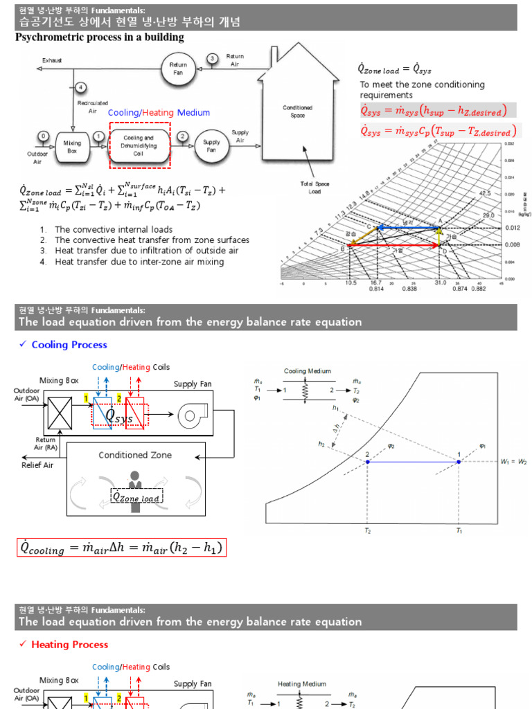 Fundamentals of Heating and Cooling Loads | PDF | Heat Transfer ...