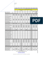 Tabela de Revisão Periodica Sullair