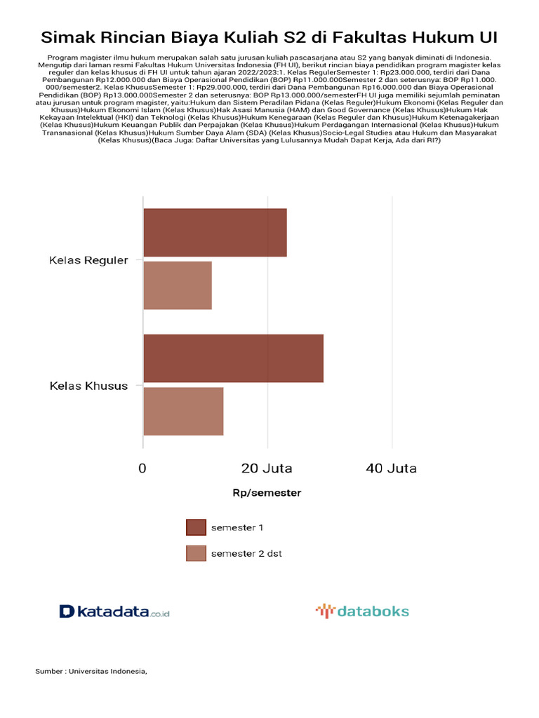 Simak Rincian Biaya Kuliah S2 Di Fakultas Hukum Ui Pdf