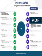 Servicios Tradicionales VS Servicios Digitales