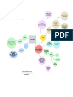 Mapa Mental Fabíola