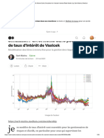 Modelisation Taux D'interet