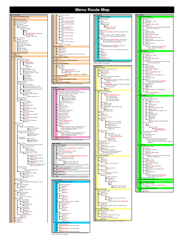 Route Map | PDF | Domain Name System | Internet Protocols