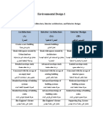 The Difference Between A-IA-ID