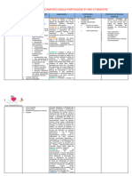 9º Ano Planejamento Língua Portuguesa 2º Bim