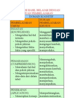 Implikasi Taksonomi Bloom INTERNAL